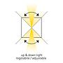 Applique LED IP65 Quadrata 2x5W CCT Antracite